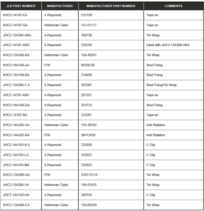 Wiring Harness - Description and Operation